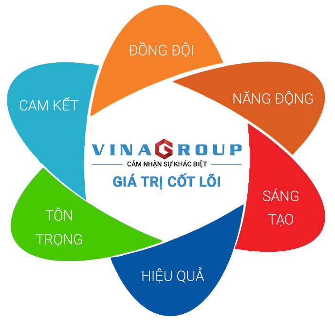 Vina Group